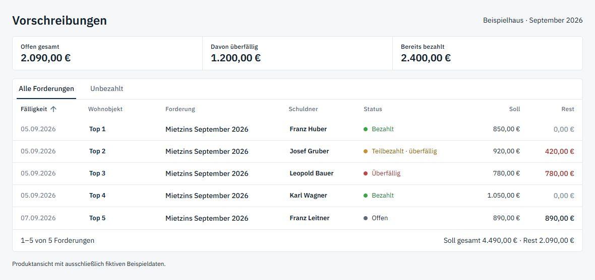 Forderungstabelle mit fünf Beispielmietern, Fälligkeit, Zahlungsstatus, Soll und Restbetrag